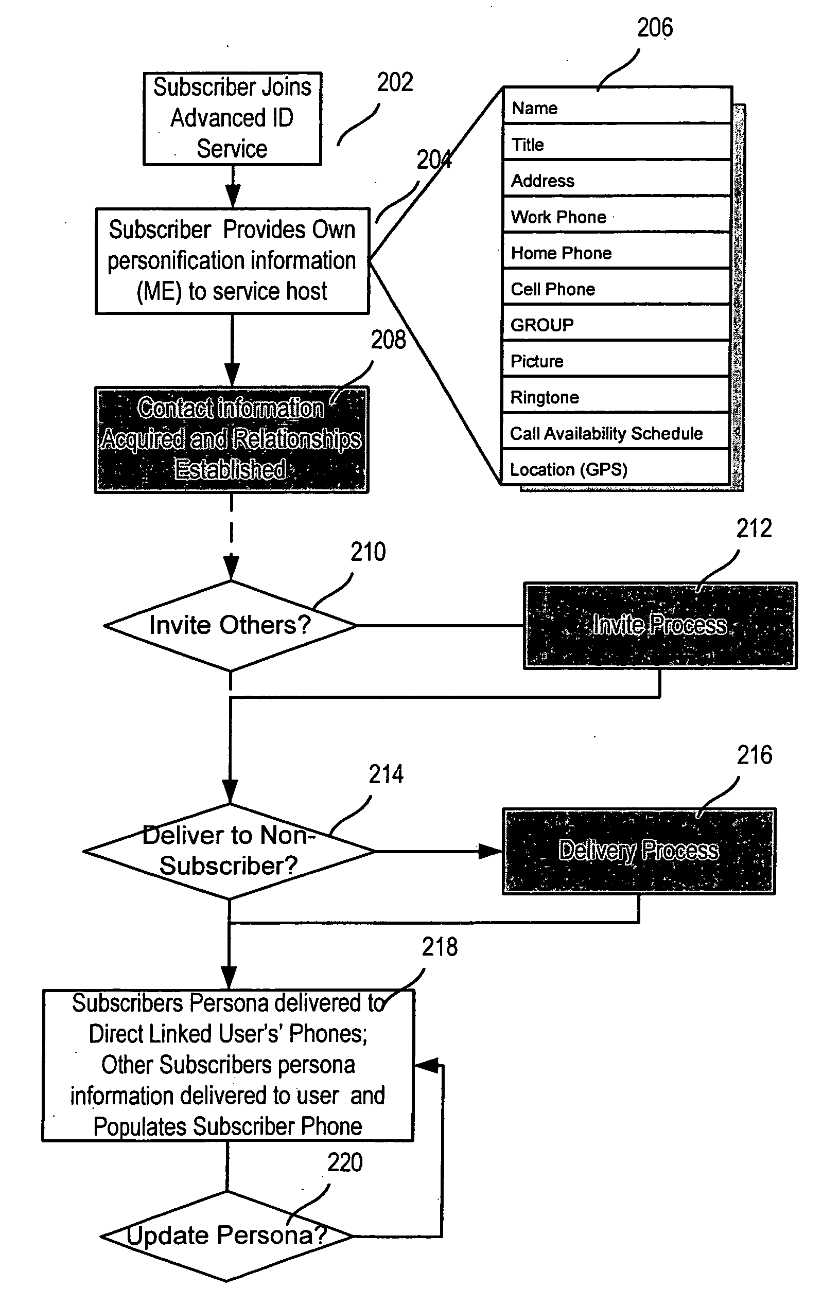 Advanced contact identification system