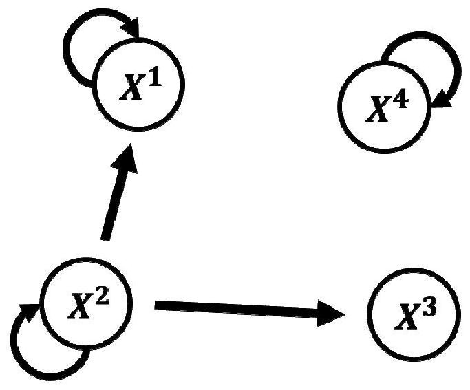 A cyber-physical system-oriented network reconfiguration method and system