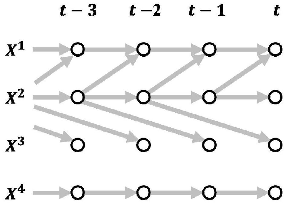 A cyber-physical system-oriented network reconfiguration method and system