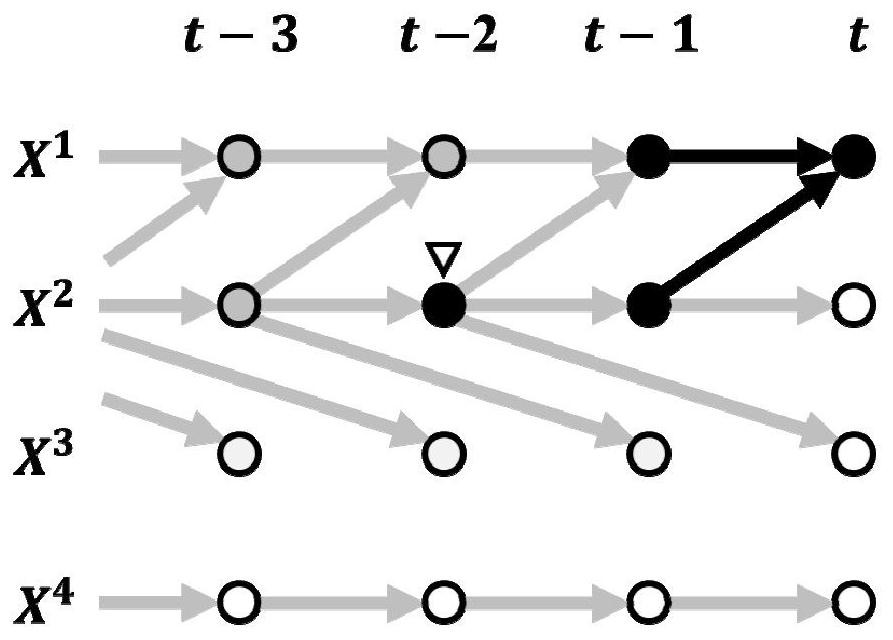 A cyber-physical system-oriented network reconfiguration method and system