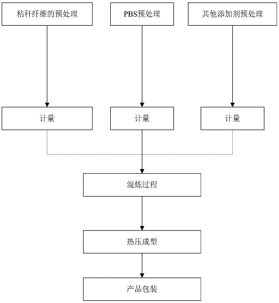 Method for preparing straw fiber composite material