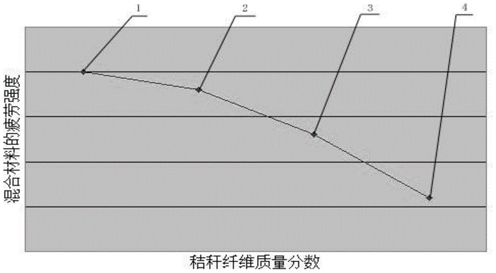 Method for preparing straw fiber composite material