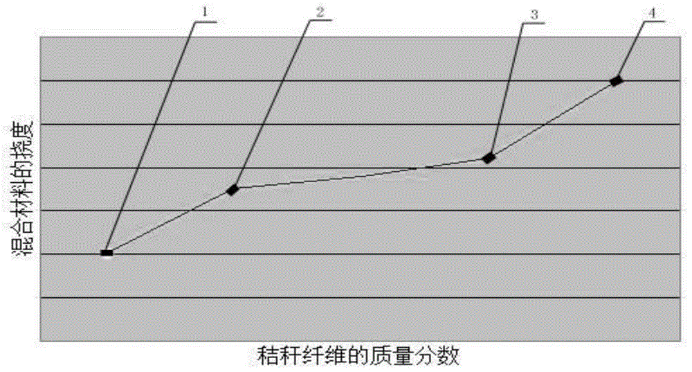 Method for preparing straw fiber composite material