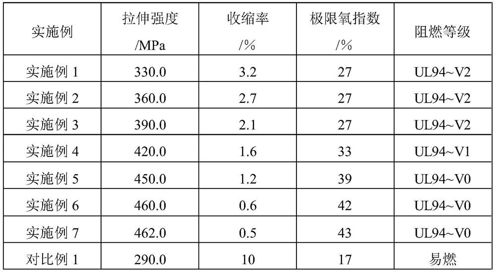 A liquid crystal reinforced ultra-high molecular weight polyethylene lithium battery separator and preparation method thereof