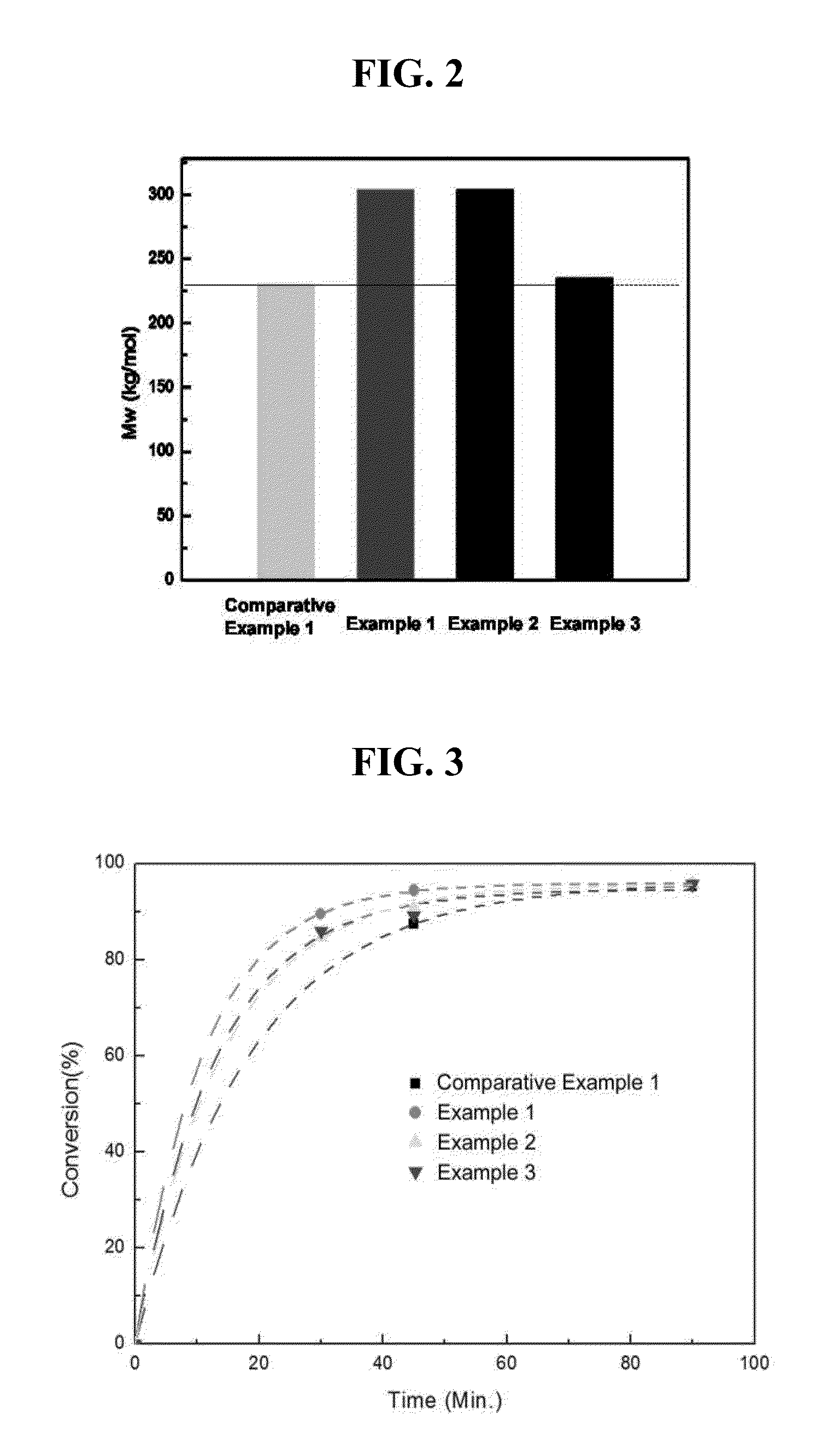 Polylactic acid preparation method, polylactic acid resin prepared using the method, resin composition comprising the polylactic acid resin, and catalyst system for preparing polylactic acid