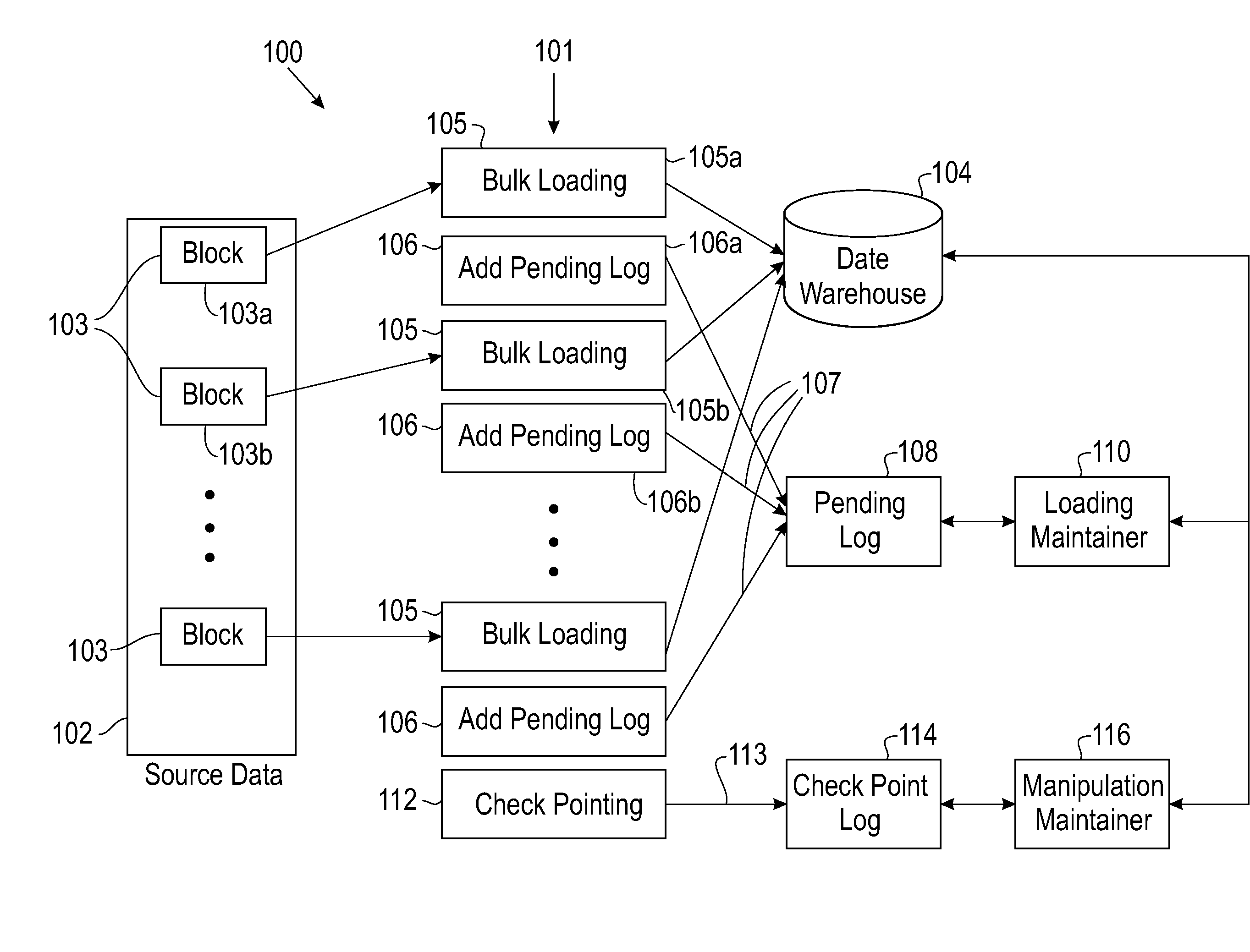 Failure recovery and error correction techniques for data loading in information warehouses