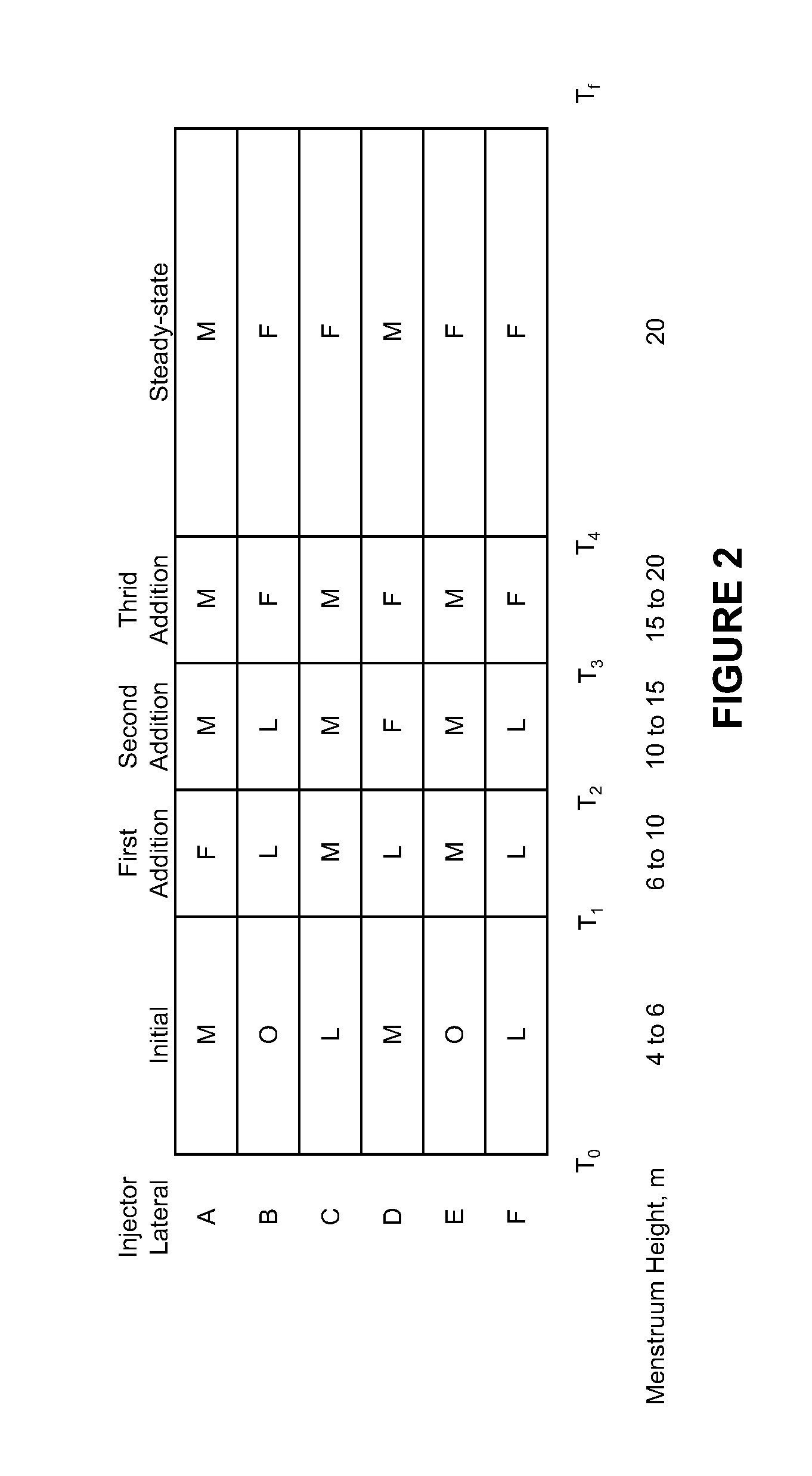 Processes for starting up deep tank anaerobic fermentation reactors for making oxygenated organic compound from carbon monoxide and hydrogen