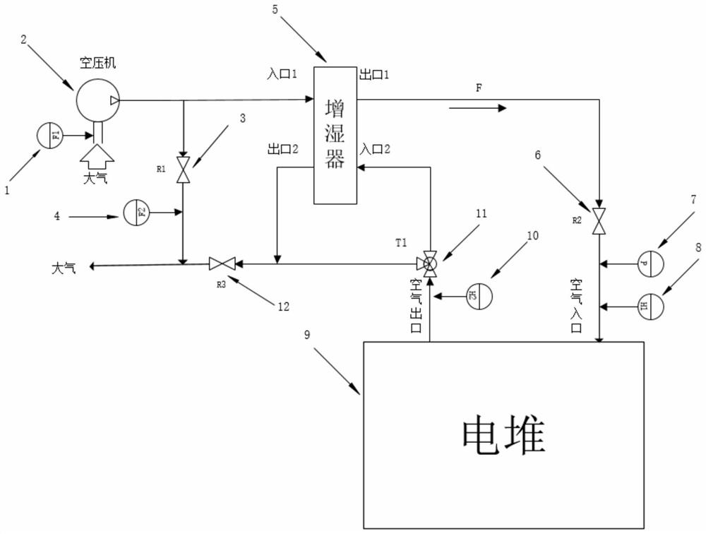 Fuel cell system air path control system and method