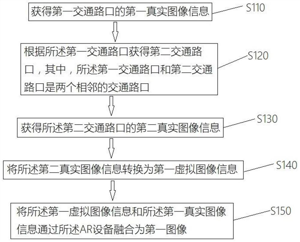 A method and device for applying AR in traffic command