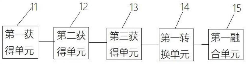 A method and device for applying AR in traffic command