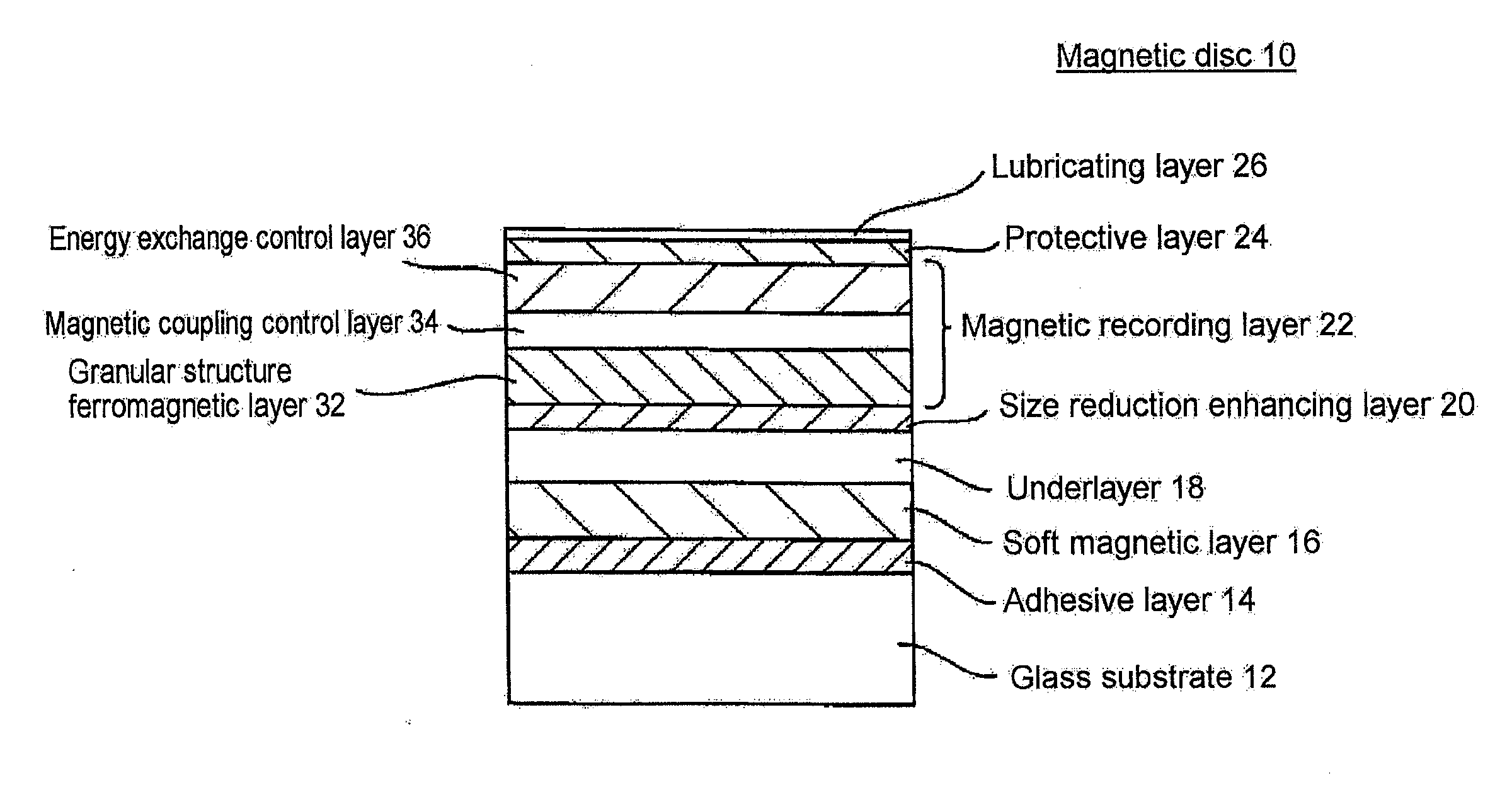 Glass for magnetic recording media substrates, magnetic recording media substrates, magnetic recording media and method for preparation thereof