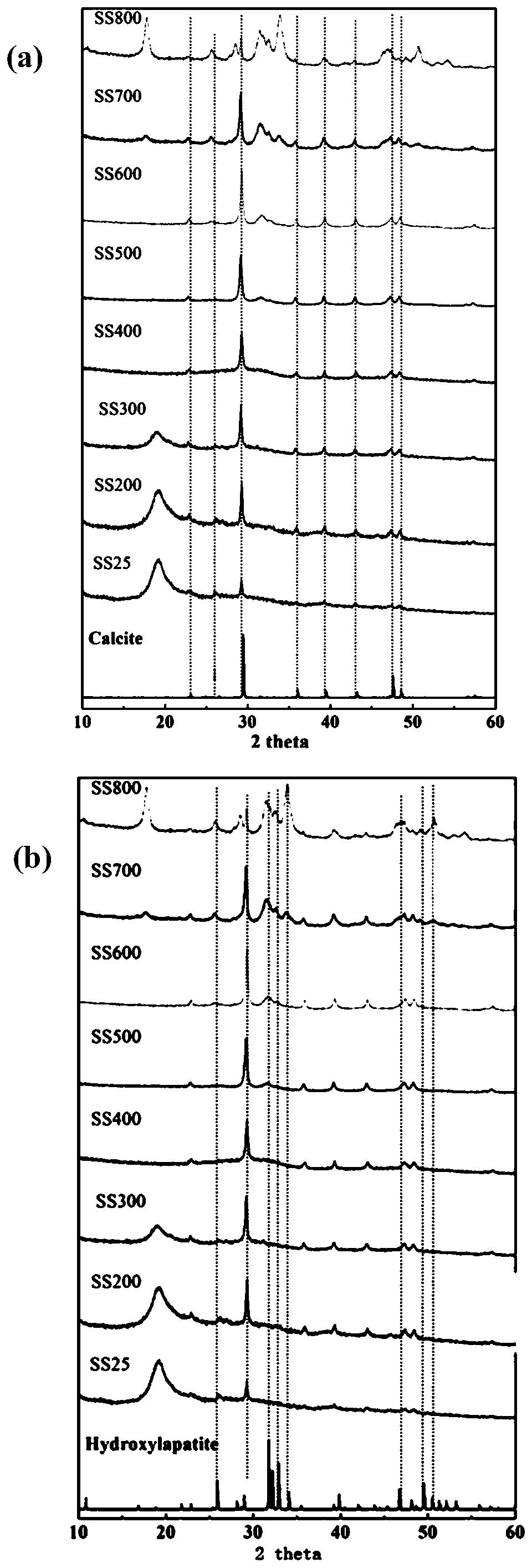 Phosphorus-rich biomass pyrolytic carbon capable of controllably releasing available phosphorus and preparation method and application thereof