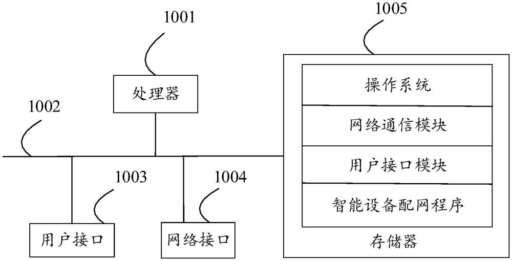 Intelligent device network distribution method and equipment and storage medium