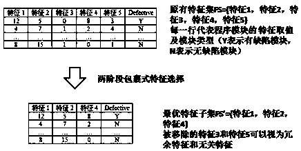 A Software Defect Prediction Method Based on Class Imbalance Learning and Genetic Algorithm Wrapped Feature Selection