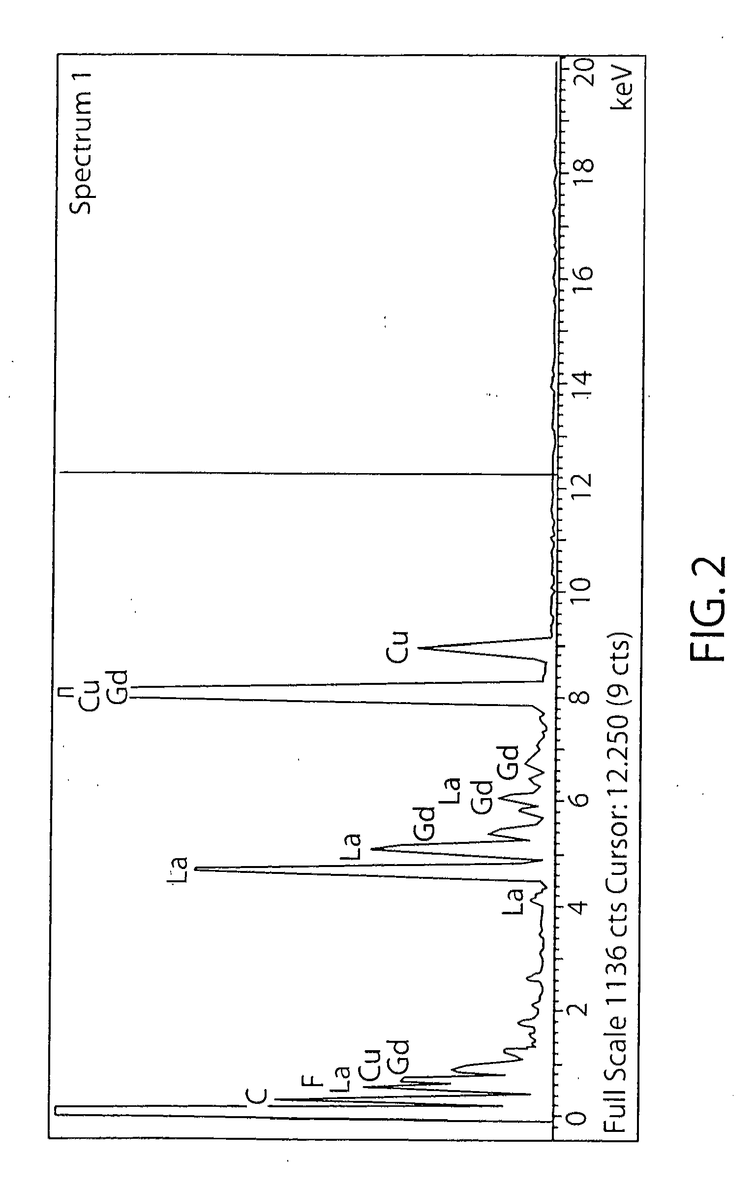 Thermal neutron detectors based on gadolinium-containing nanoscintillators