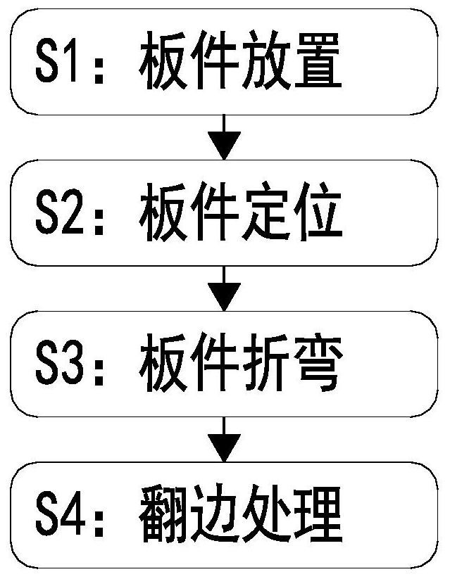 Alloy plastic-spraying wire and cable bridge manufacturing and forming machining method