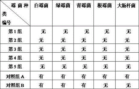 Antibacterial aroma-enhancing fresh-keeping material and production method of Songhua preserved egg