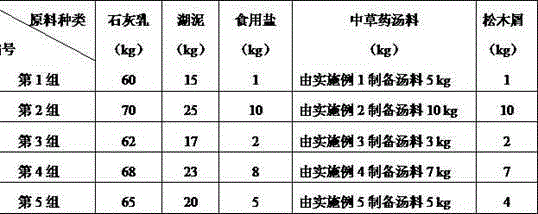 Antibacterial aroma-enhancing fresh-keeping material and production method of Songhua preserved egg