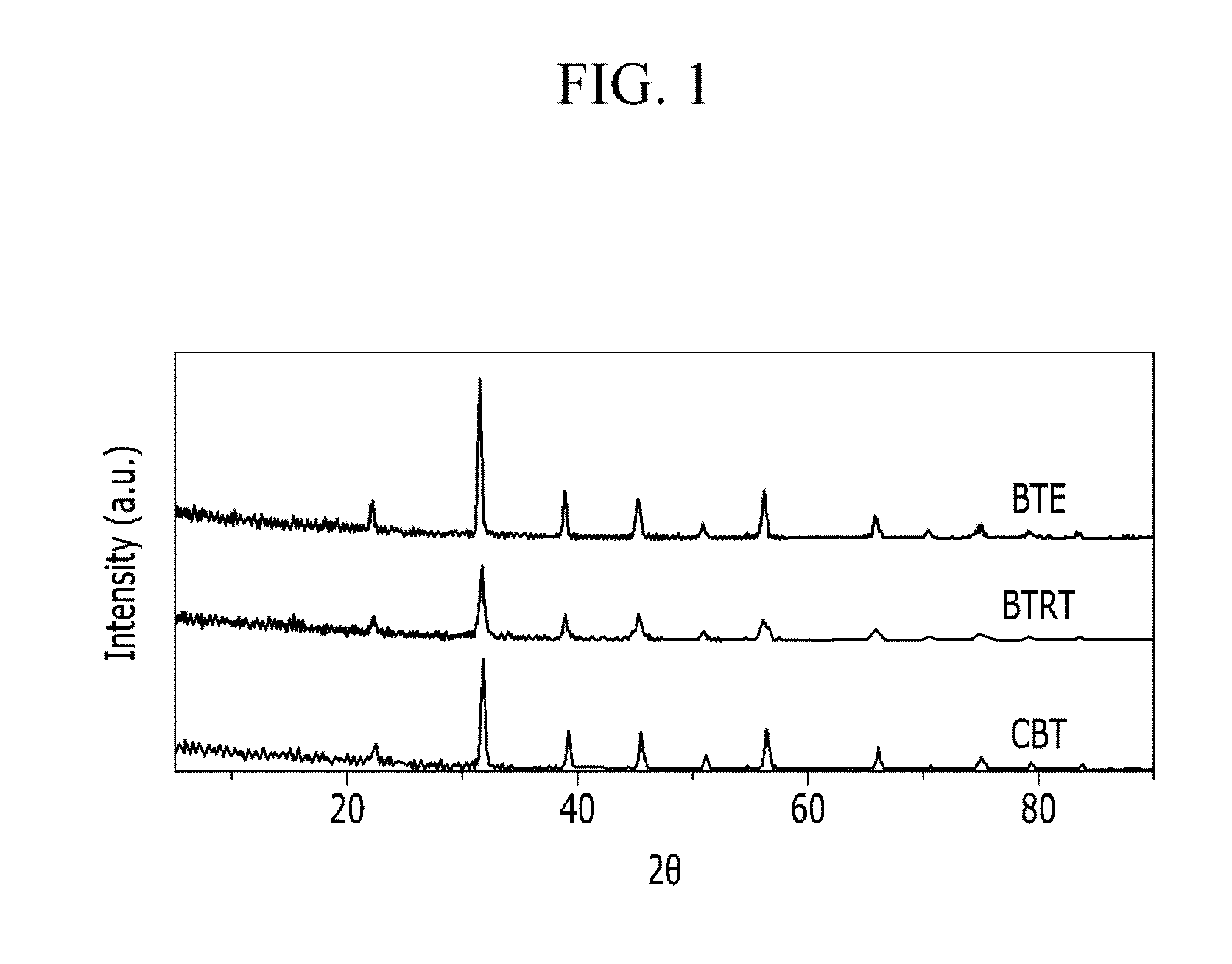 Carbon dioxide adsorbent including barium titanate, carbon dioxide capture module including the same, and methods for separating carbon dioxide using the same