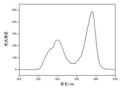 Ethylene vinyl acetate (EVA) glue film for encapsulating solar battery