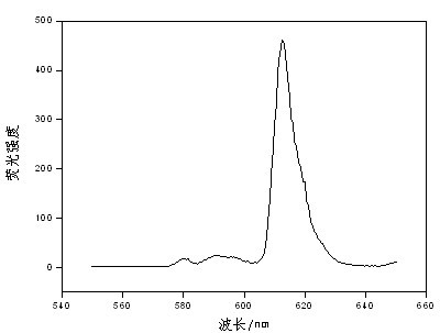 Ethylene vinyl acetate (EVA) glue film for encapsulating solar battery