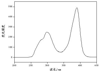 Ethylene vinyl acetate (EVA) glue film for encapsulating solar battery