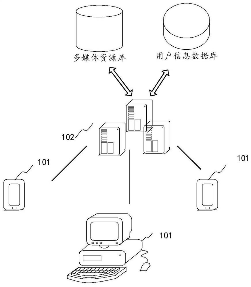 Live recording method, device, computer equipment and storage medium