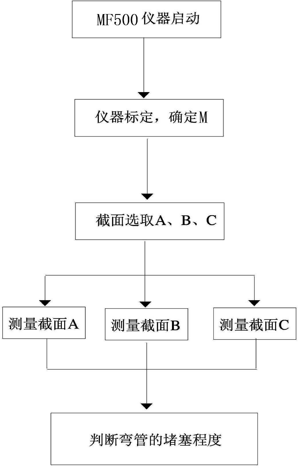 Method for fast detecting plugging degree of oxide skins on inner wall of austenitic stainless steel tubes