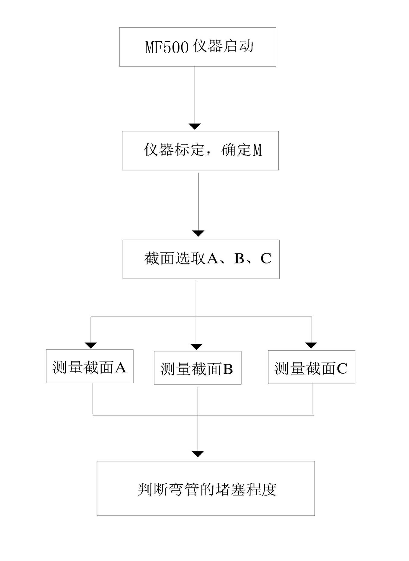 Method for fast detecting plugging degree of oxide skins on inner wall of austenitic stainless steel tubes