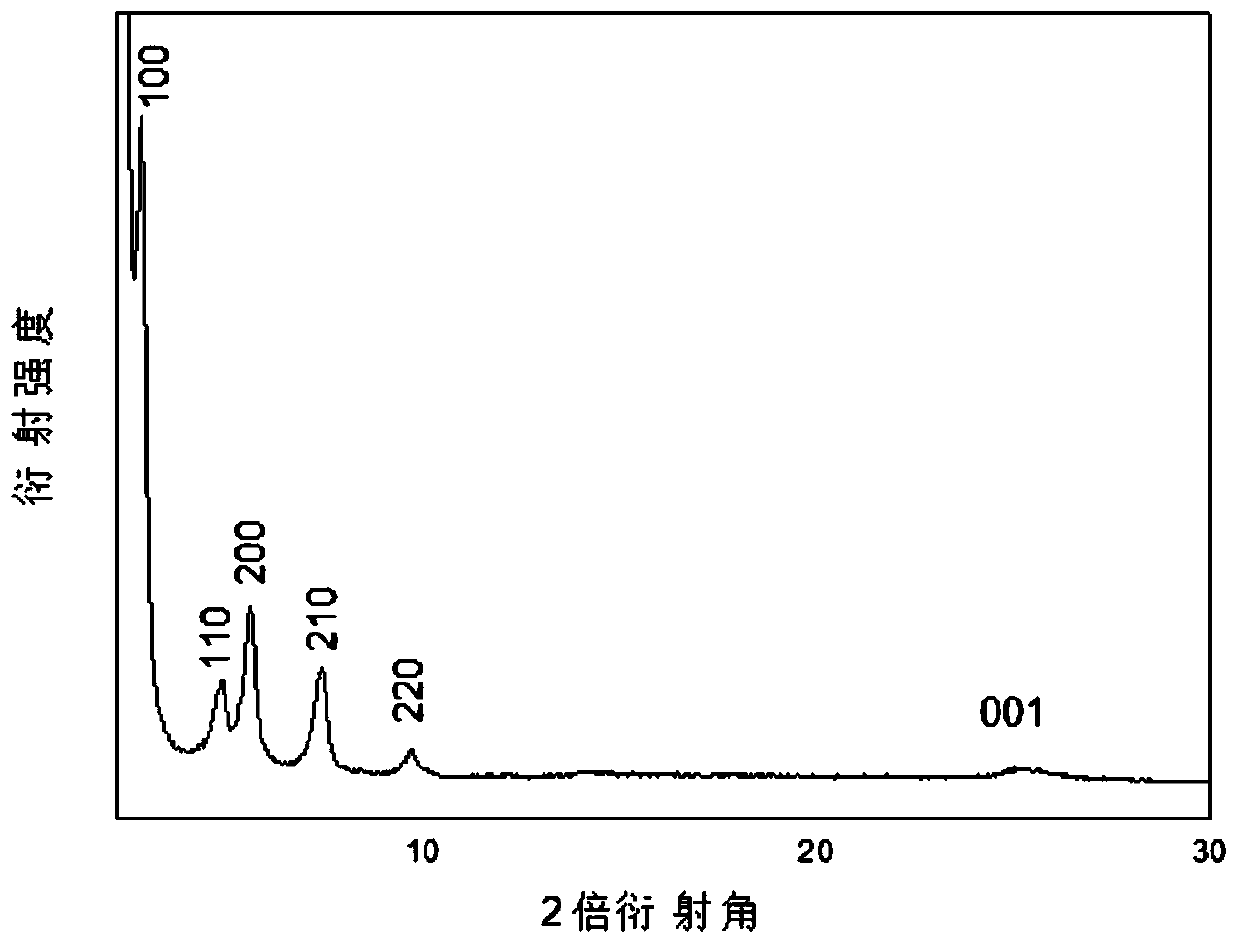 Method for modifying covalent organic framework material