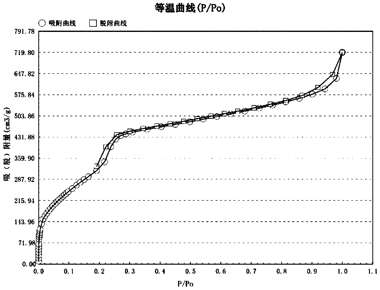 Method for modifying covalent organic framework material