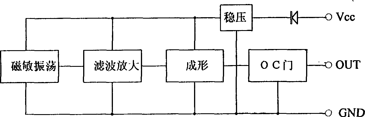 Nanometer magnetic sensitive speed sensor