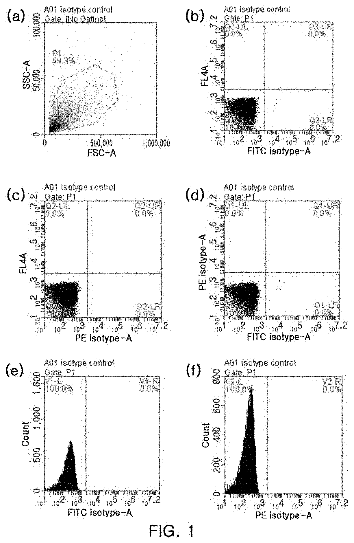 Method for preserving activated platelet