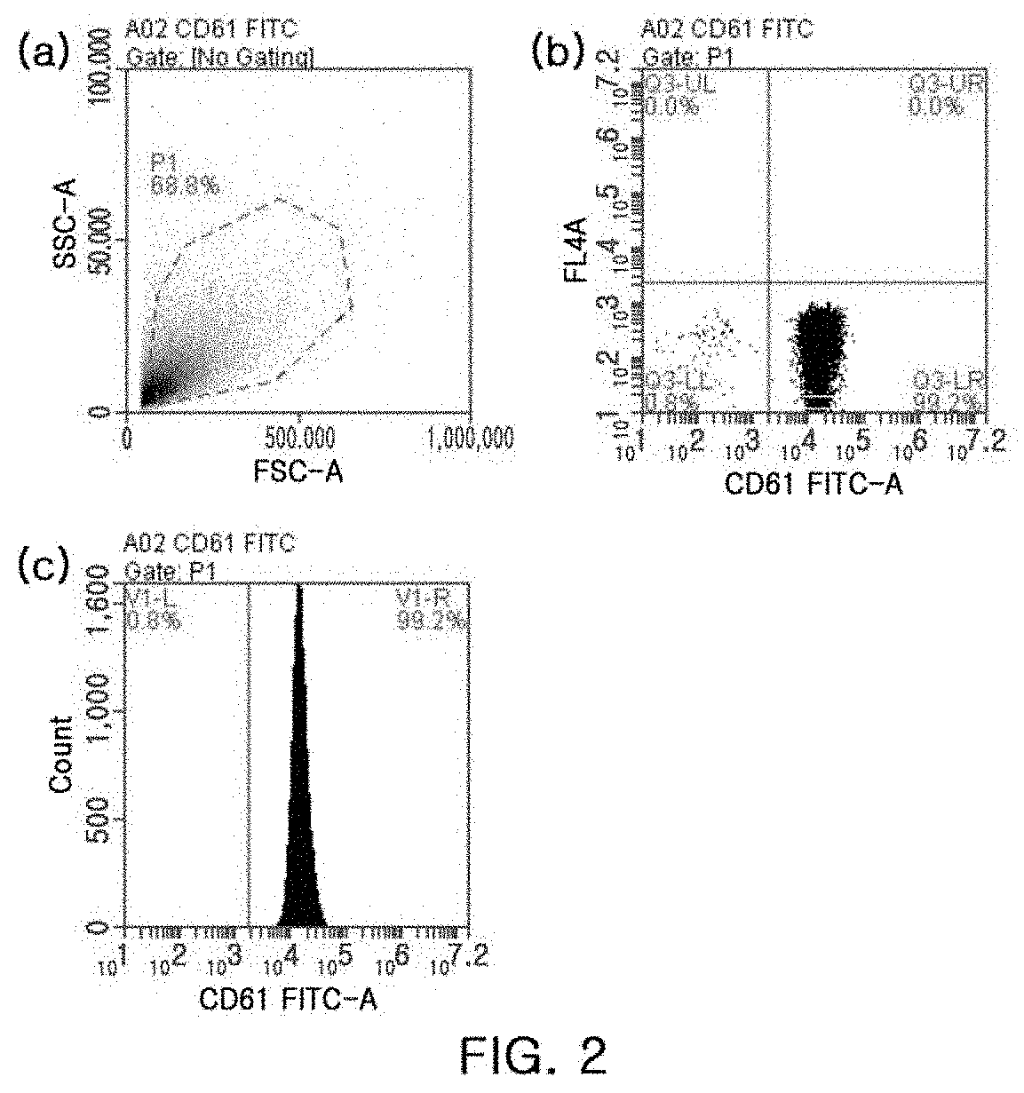 Method for preserving activated platelet