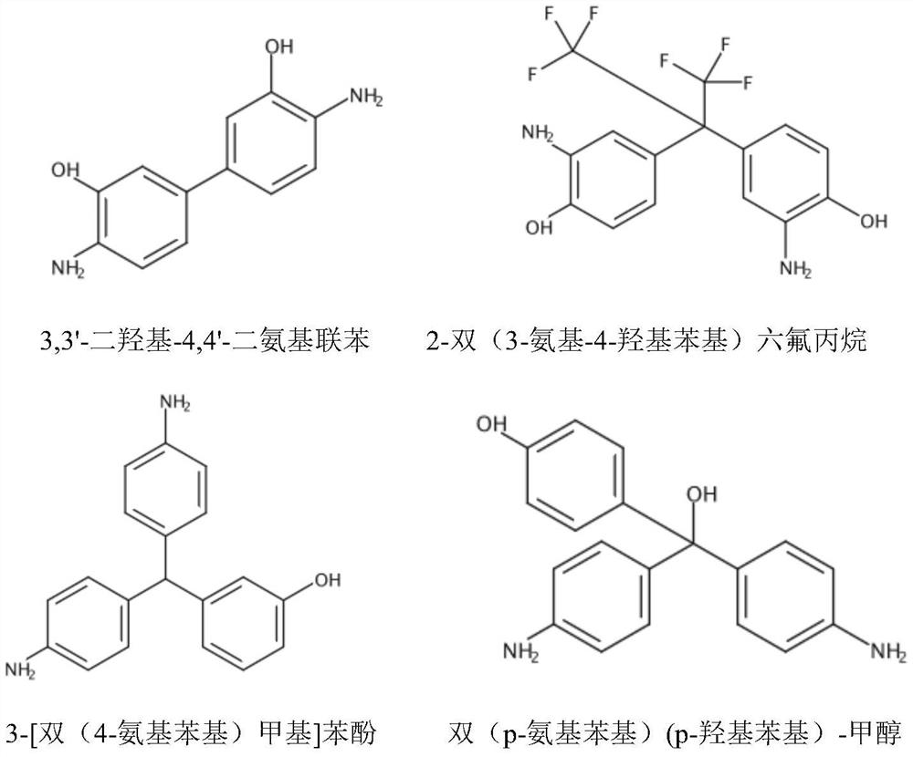 High-gas-barrier high-temperature-cooking-resistant transparent resin as well as preparation method and application thereof