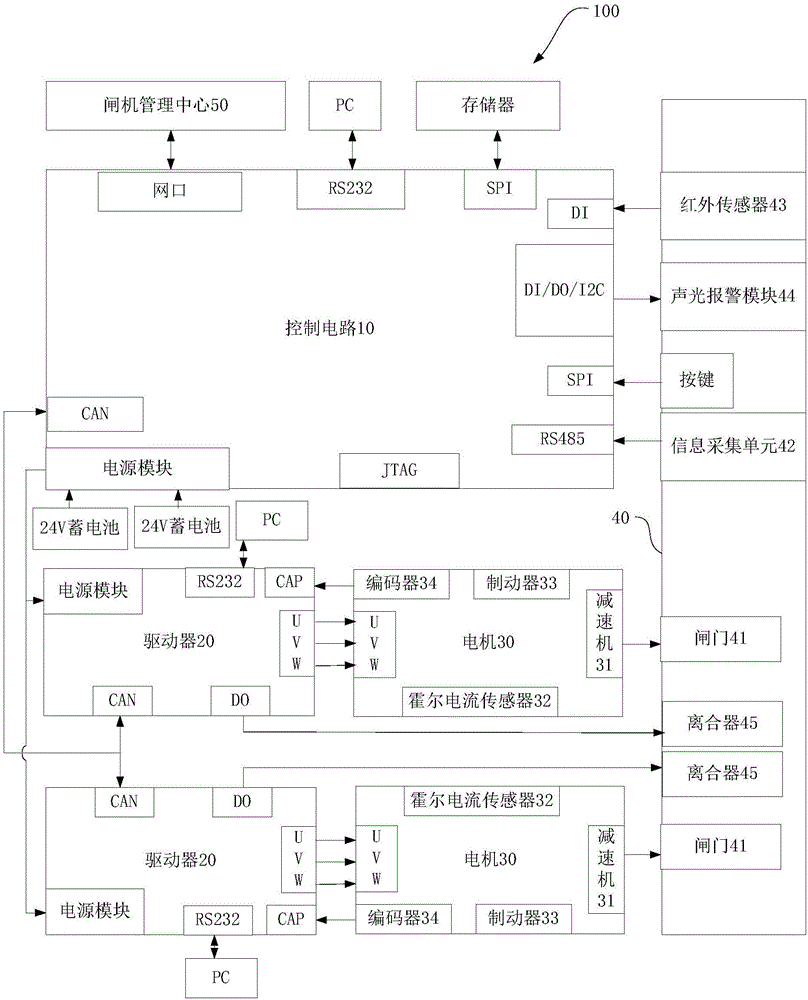 Intelligent swing gate system