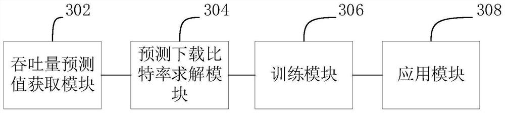 Streaming media code rate adaptive method, device and equipment supporting neural network