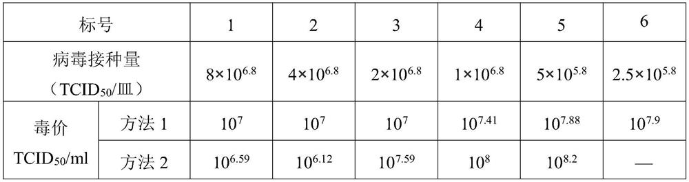 Scale cultivation method of porcine Japanese encephalitis vaccine antigen