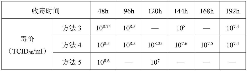 Scale cultivation method of porcine Japanese encephalitis vaccine antigen