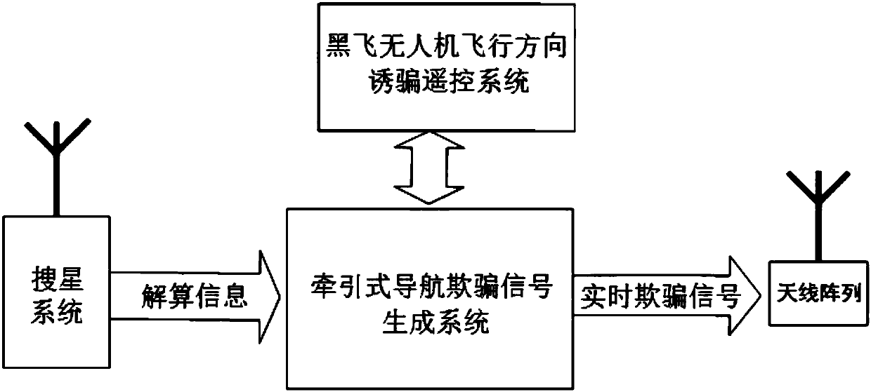 Black flying UAV navigation decoy system and method