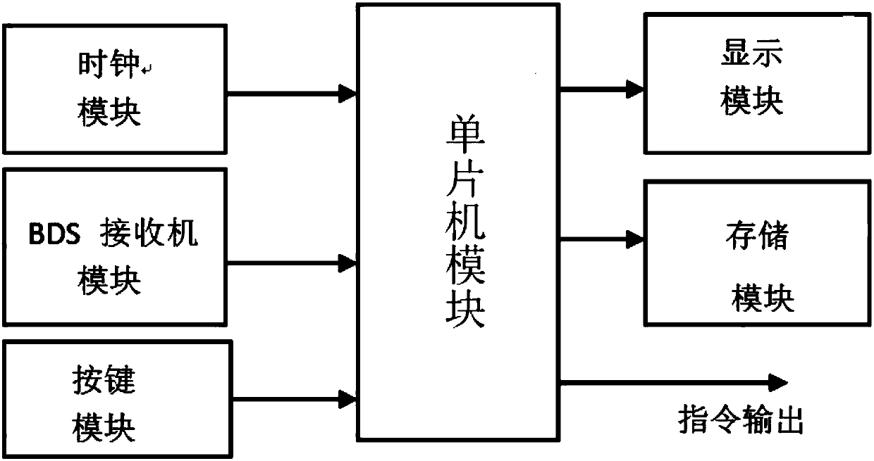 Black flying UAV navigation decoy system and method