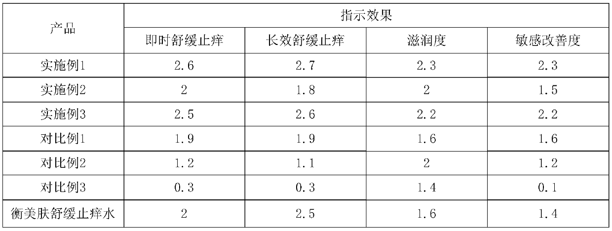 A kind of skin soothing and antipruritic gel and preparation method thereof