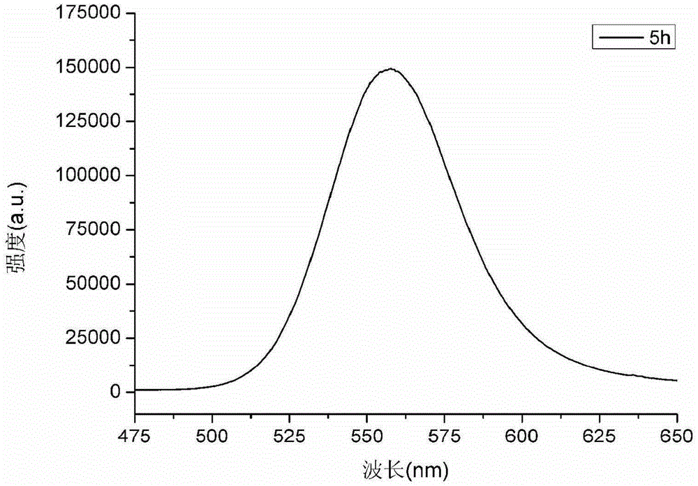 Preparation method of PDMS film with thermosensitivity