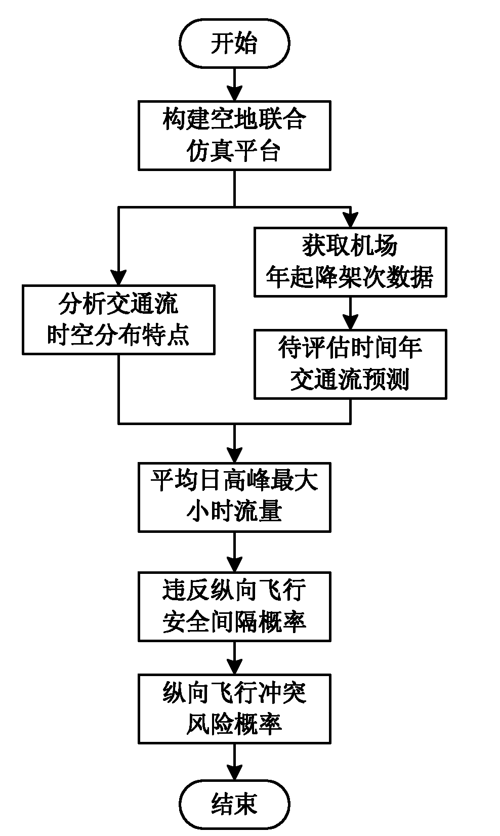 Computation method of maximum longitudinal flight conflict risk of airport airspace