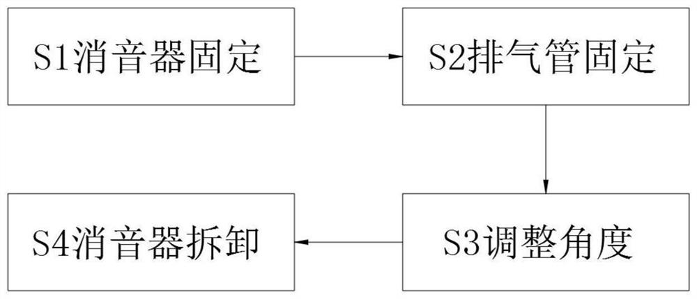 Assembly and welding method of exhaust pipe and rear silencer of new energy vehicle