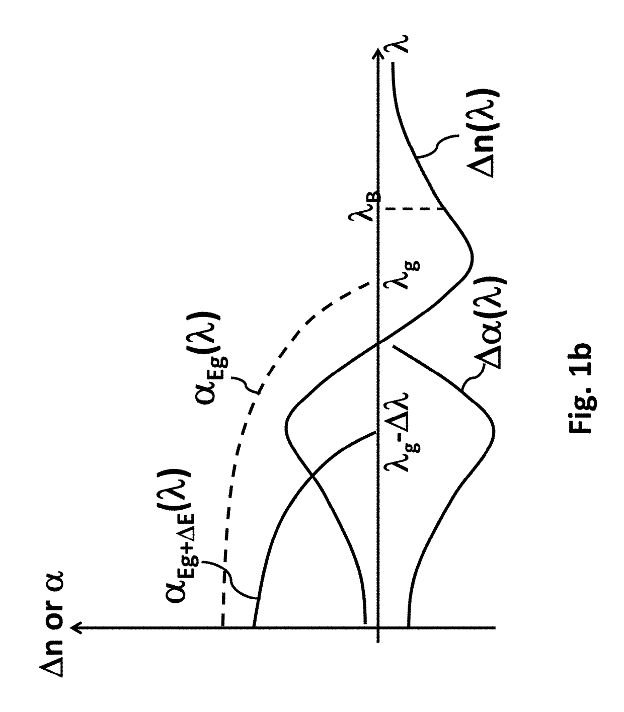 Thin layer photonic integrated circuit based optical signal manipulators