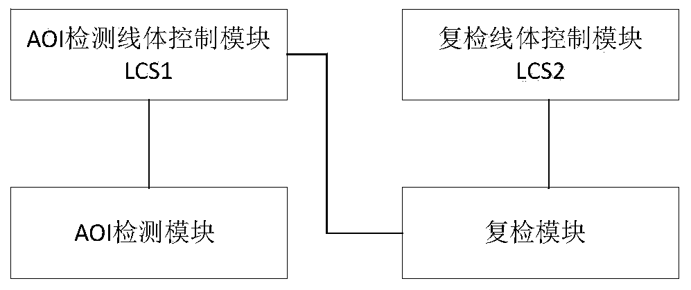 Defect reinspection system and method