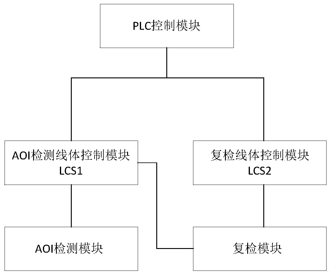 Defect reinspection system and method