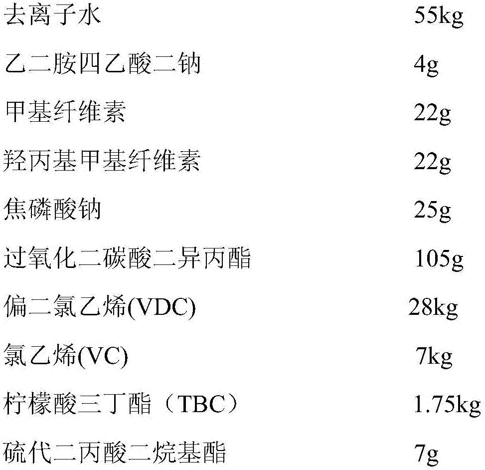 Polyvinylidene chloride composition capable of prolonging food shelf life