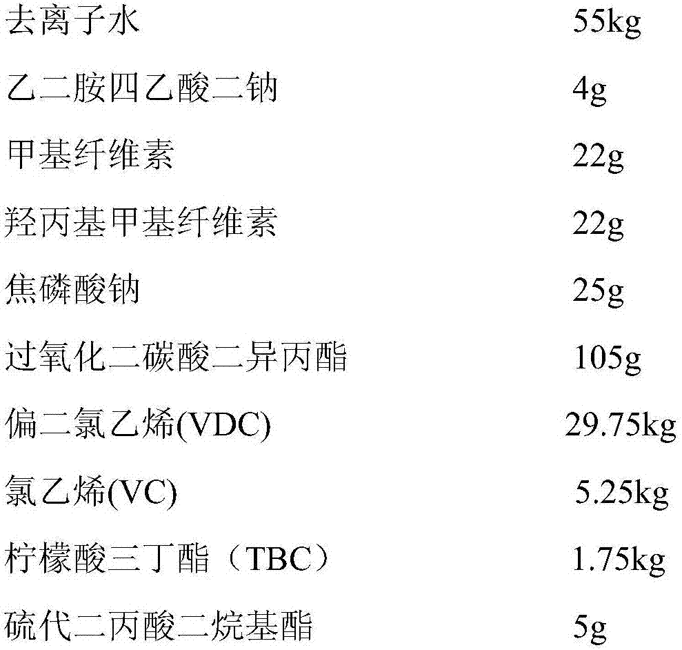 Polyvinylidene chloride composition capable of prolonging food shelf life